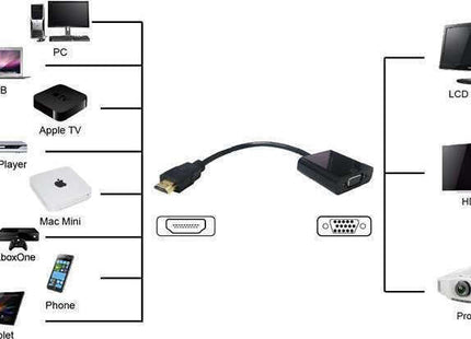 hdmi to vga converter