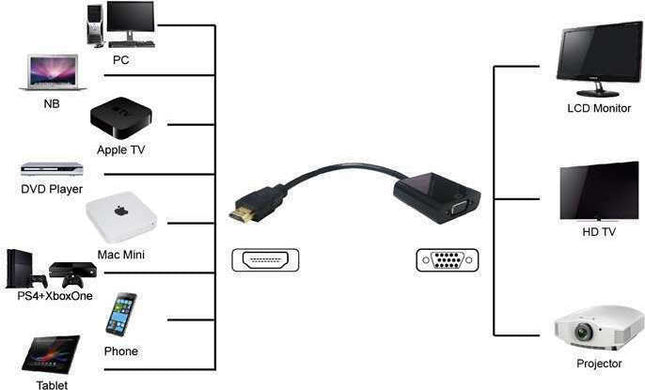 hdmi to vga converter