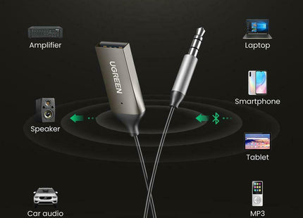 Ugreen Bluetooth Receiver 5.0 Αυτοκινήτου 70601 με Aux 3.5mm για ήχο αυτοκινήτου