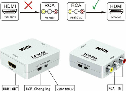 rca to hdmi converter 1080p Ελλάδα