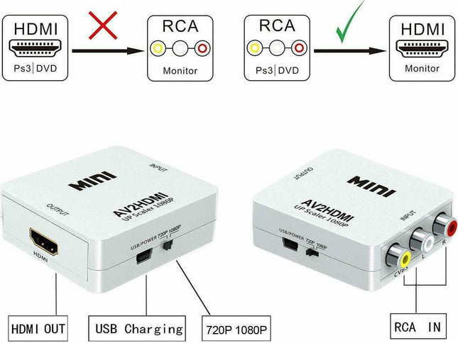 rca to hdmi converter 1080p Ελλάδα