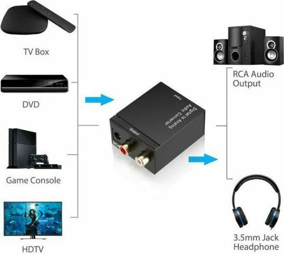 optical to rca converter