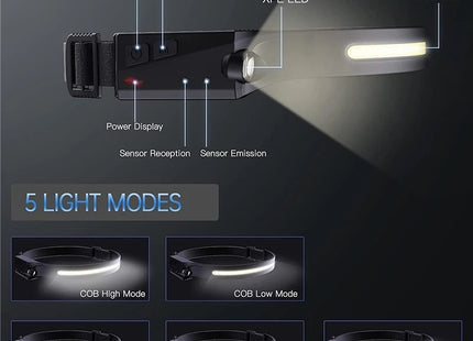 Επαναφορτιζόμενος Φακός Κεφαλής LED IPX4 με Μέγιστη Φωτεινότητα 3000lm 2τμχ Φακοί Φωτισμού συσκευασία προϊόντος
