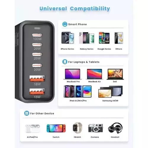 Andowl Q-CD787 φορτιστής GaN 200W με 4 USB-C και 2 USB-A