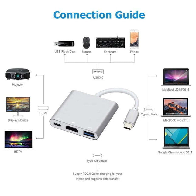 type c to hdmi 4k converter