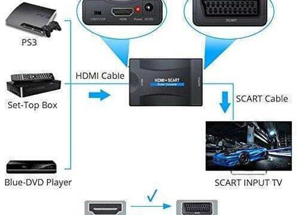 hdmi to scart 1080p