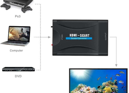 converter για παλιά τηλεόραση