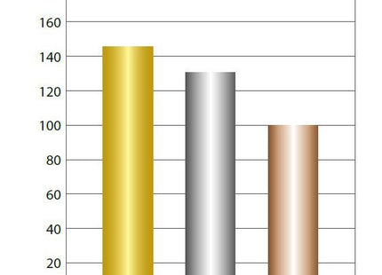 Αλκαλικές Μπαταρίες Toshiba High Power Αλκαλικές Μπαταρίες AA 1.5V 4τμχ