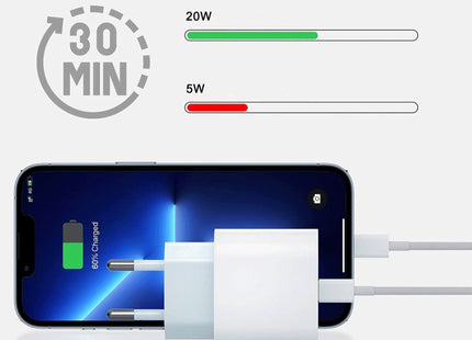 φορτιστής iphone fast charge λευκός