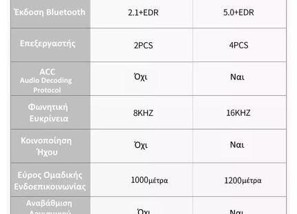 Ενδοεπικοινωνία Μηχανής FreedConn T-MAX Pro Ασύρματη Ενδοεπικοινωνία Κράνους έως 6 Χρήστες