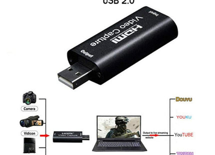 Κάρτα HDMI USB 2.0 και διάγραμμα σύνδεσης πηγών βίντεο σε laptop