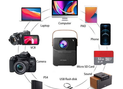 Διάγραμμα συνδέσεων M800 projector με υπολογιστή κινητό κάμερα κονσόλα USB και microSD