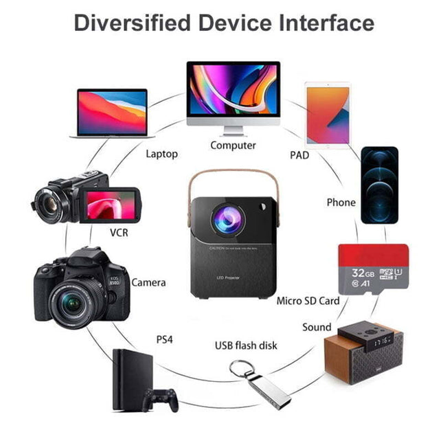 Διάγραμμα συνδέσεων M800 projector με υπολογιστή κινητό κάμερα κονσόλα USB και microSD