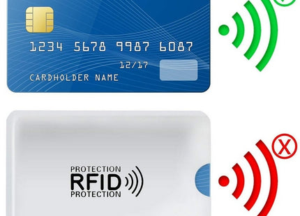Θήκη προστασίας RFID με τραπεζική κάρτα και ένδειξη αποκλεισμού ασύρματου σήματος