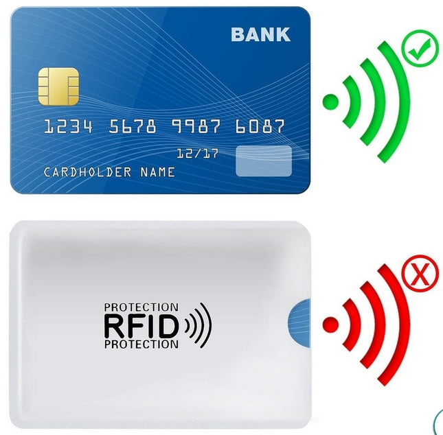 Θήκη προστασίας RFID με τραπεζική κάρτα και ένδειξη αποκλεισμού ασύρματου σήματος