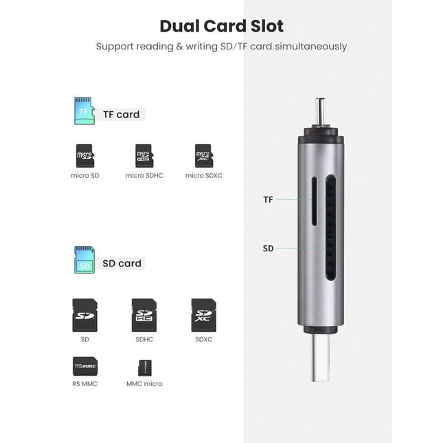 Διάγραμμα Ugreen card reader με διπλή υποδοχή TF και SD καρτών